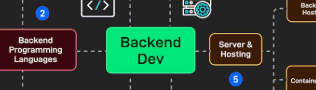 backend logo